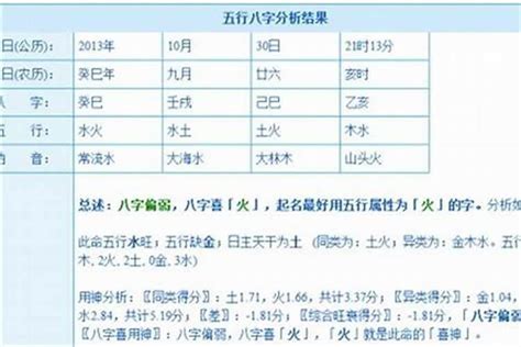 1996年生肖|96年属什么 96年属什么命金木水火土